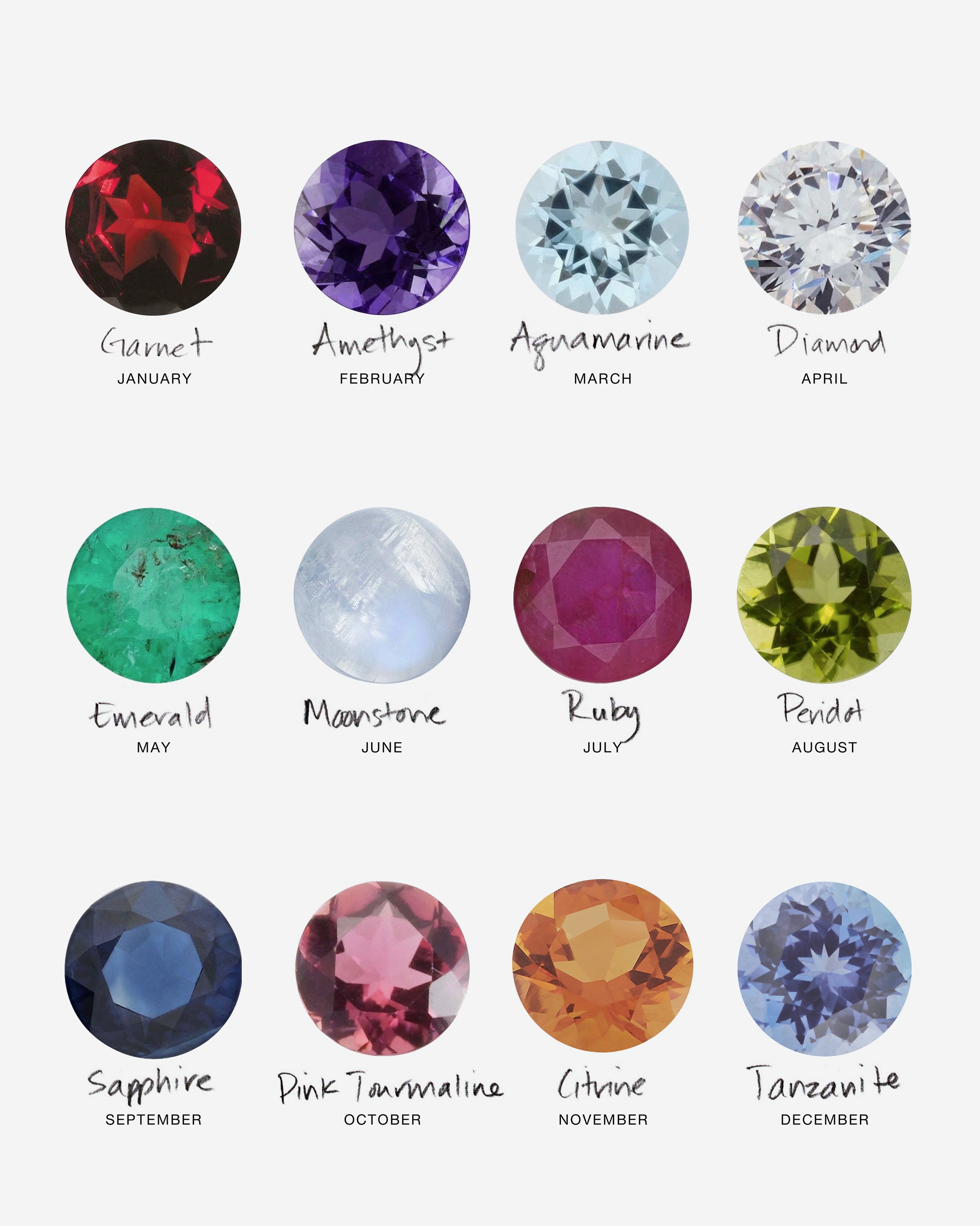 Colorful gemstones with their corresponding birth months on a white background